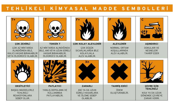 Kimyasal Etiketleri Görseli